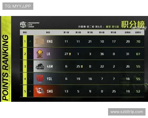 极限运动嘉年华积分榜揭晓上海攀岩队以52分稳居第一名