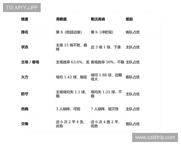 佛莱堡主场迎战汉诺威争夺德甲积分榜关键战役